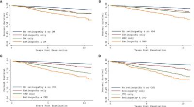 Impact of Retinopathy and Systemic Vascular Comorbidities on All-Cause Mortality